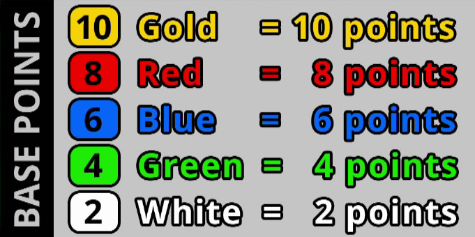 Example Scorecard